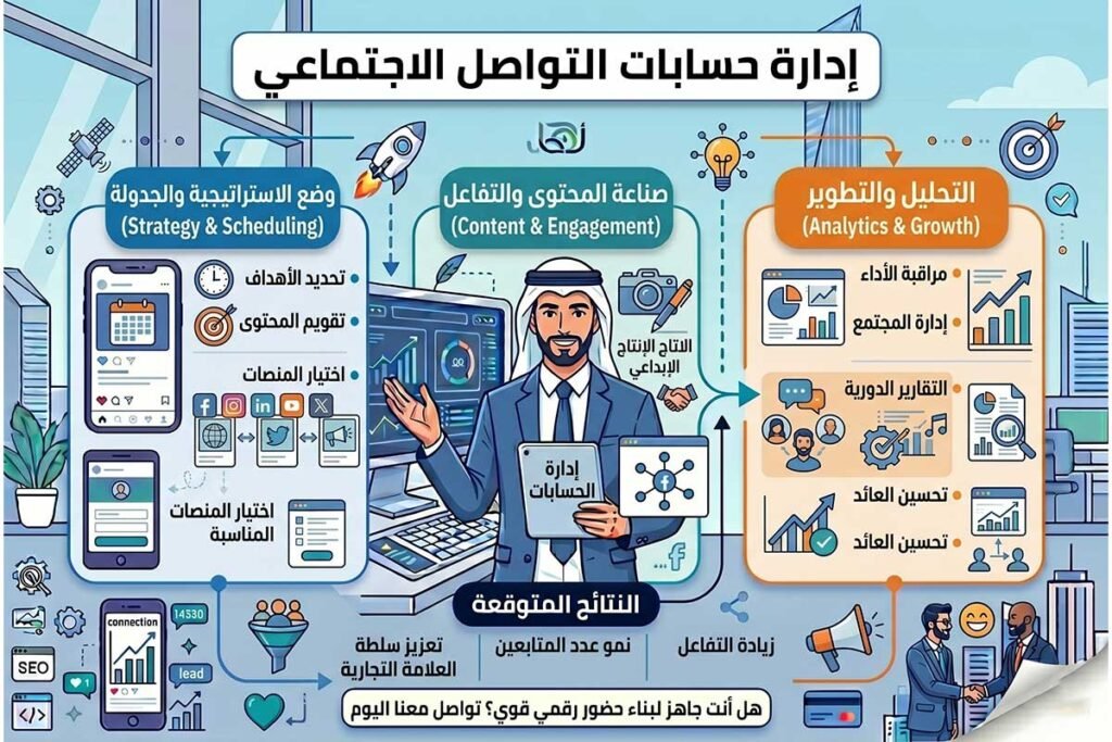 إدارة حسابات التواصل الاجتماعي