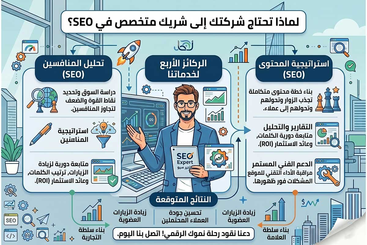 شركة سيو